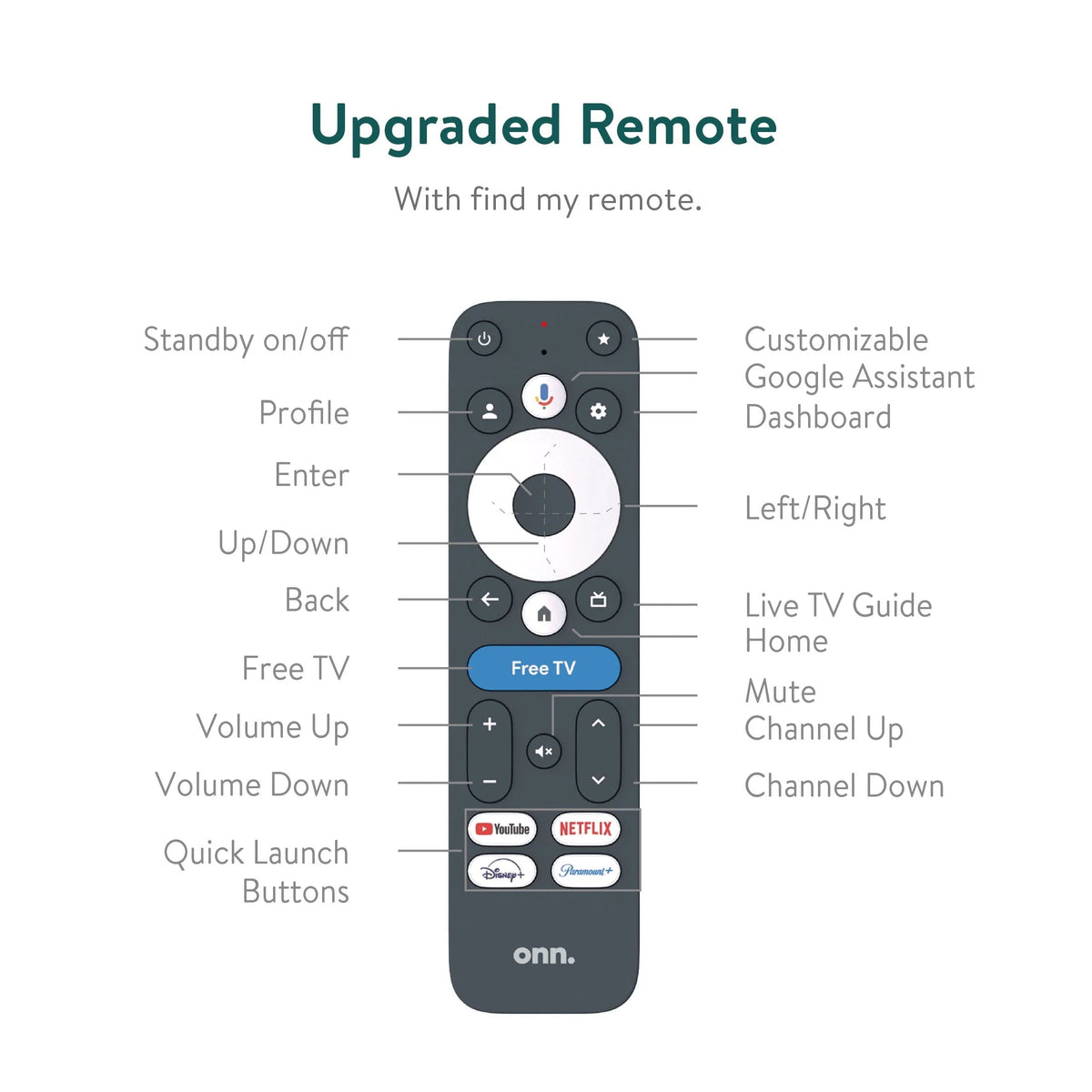 Onn. 4K Pro Streaming Device With Google TV, 4K UHD, Dolby Vision & Atmos, Wi Fi 6